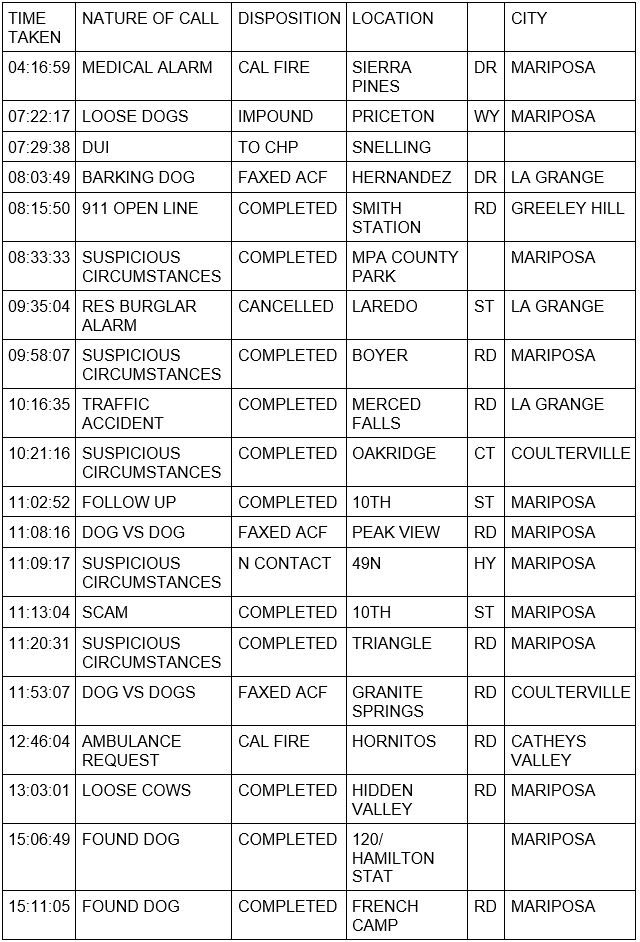 mariposa county booking report for may 19 2023 1