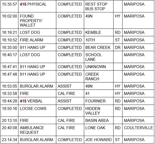 mariposa county booking report for may 19 2023 2