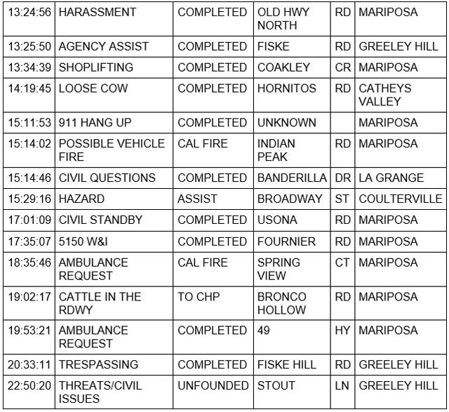 mariposa county booking report for may 2 2023 2