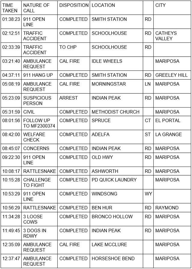 mariposa county booking report for may 20 2023 1