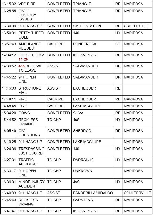 mariposa county booking report for may 20 2023 2