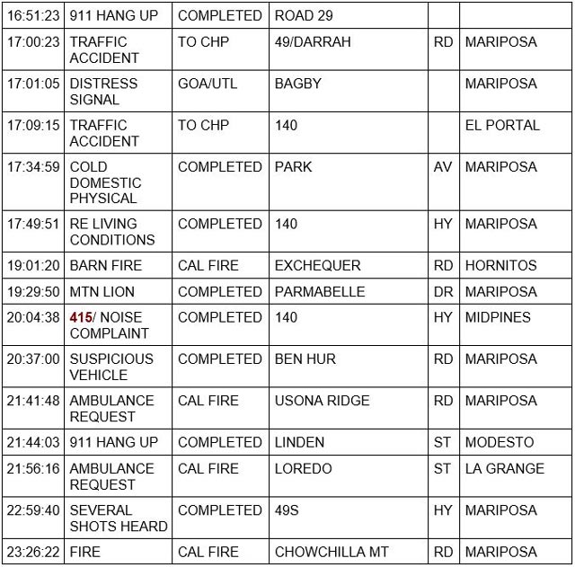 mariposa county booking report for may 20 2023 3