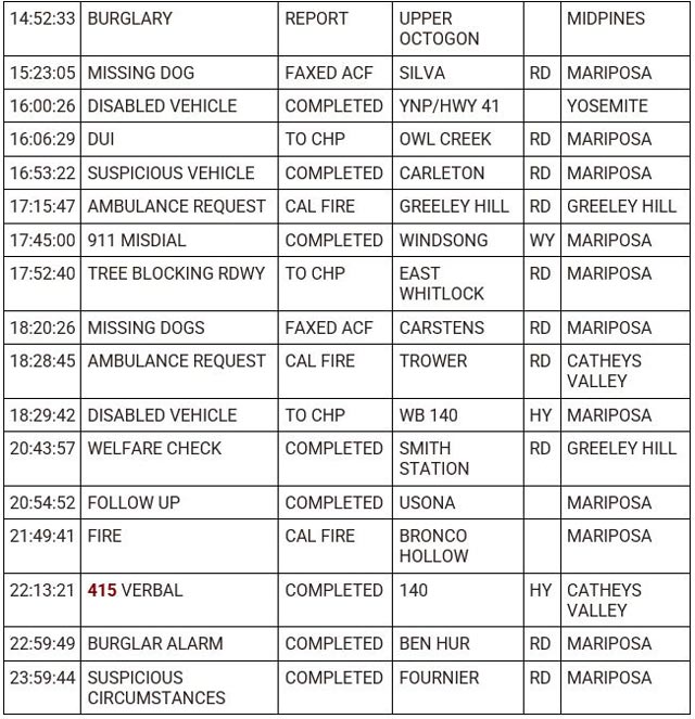 mariposa county booking report for may 21 2023 2