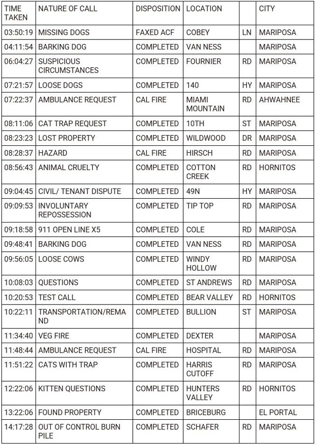 mariposa county booking report for may 22 2023 1