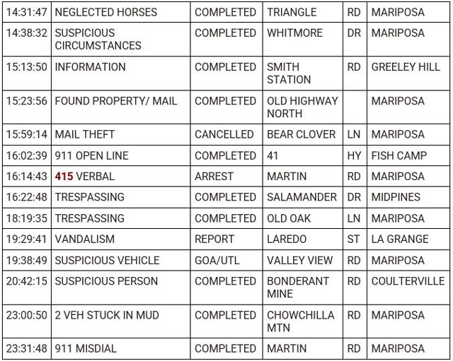mariposa county booking report for may 22 2023 2