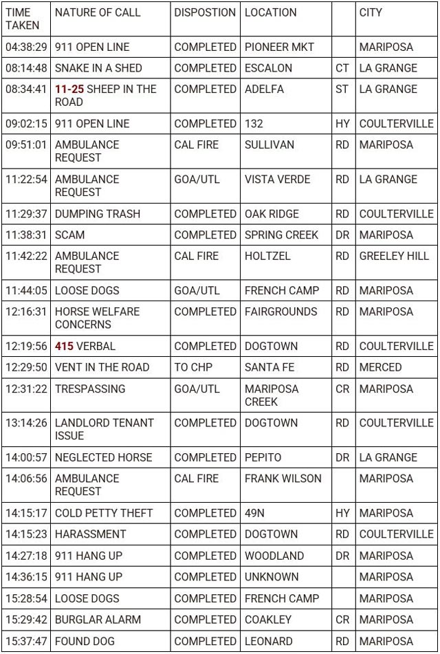 mariposa county booking report for may 23 2023 1