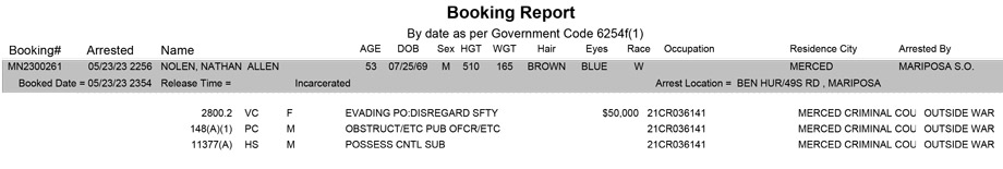 mariposa county booking report for may 23 2023