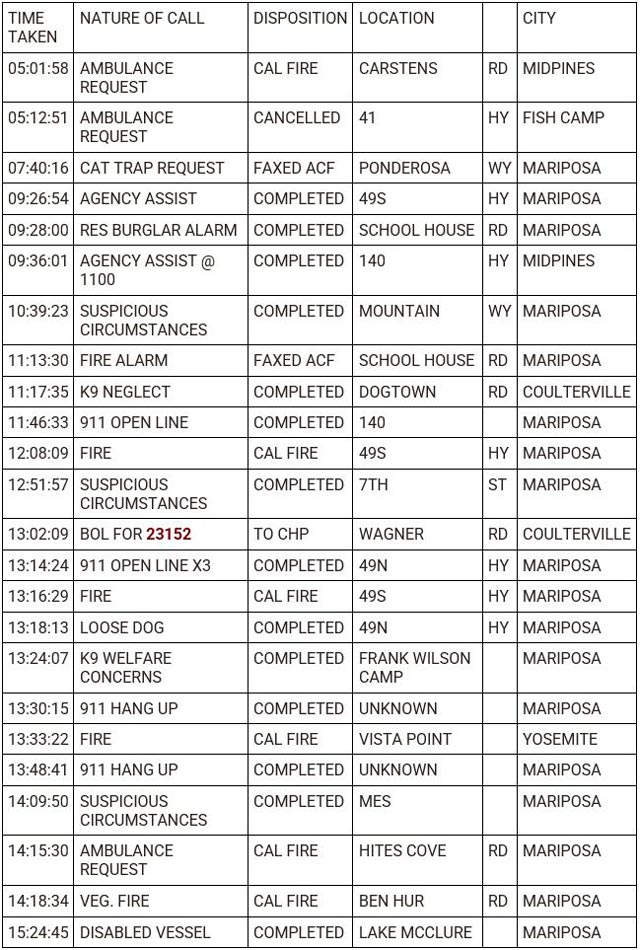 mariposa county booking report for may 26 2023 1