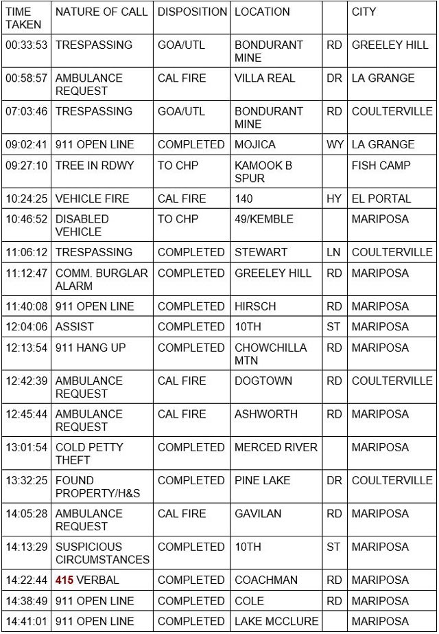 mariposa county booking report for may 27 2023 1
