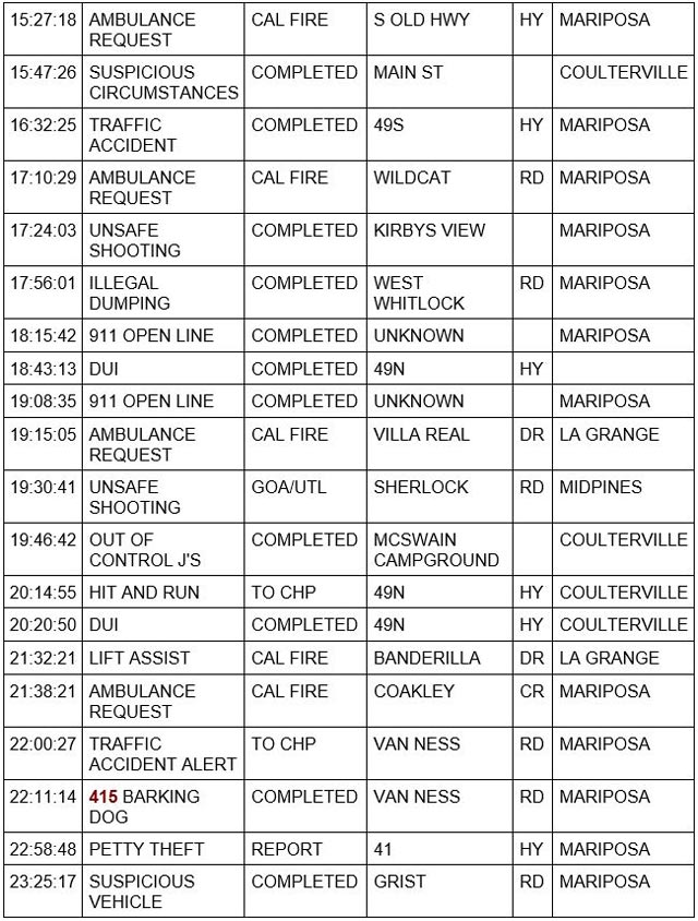 mariposa county booking report for may 27 2023 2