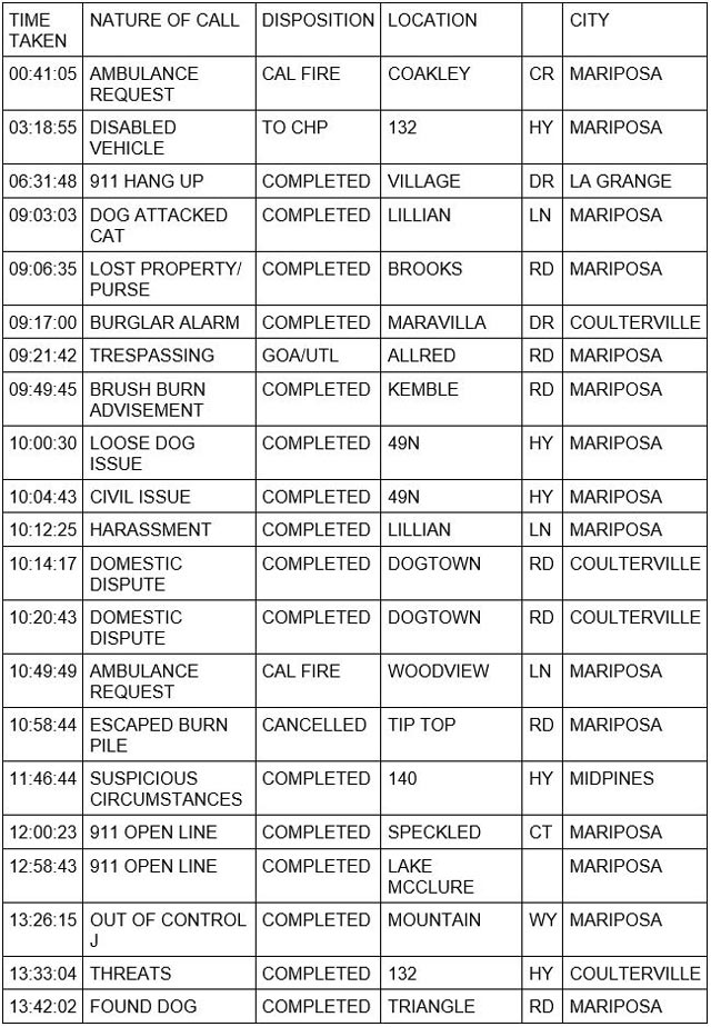 mariposa county booking report for may 28 2023 1