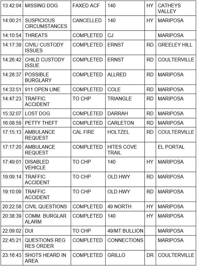 mariposa county booking report for may 28 2023 2