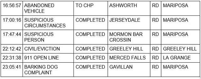 mariposa county booking report for may 3 2023 2