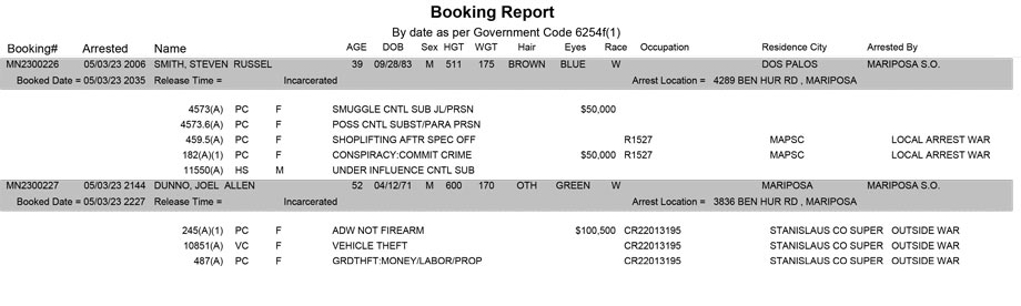 mariposa county booking report for may 3 2023