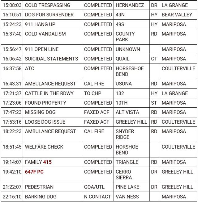 mariposa county booking report for may 30 2023 2