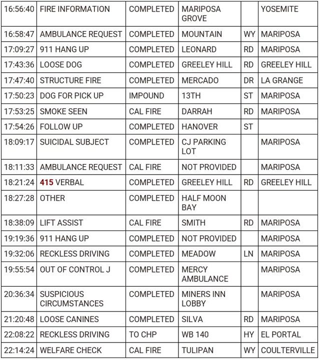 mariposa county booking report for may 31 2023 2