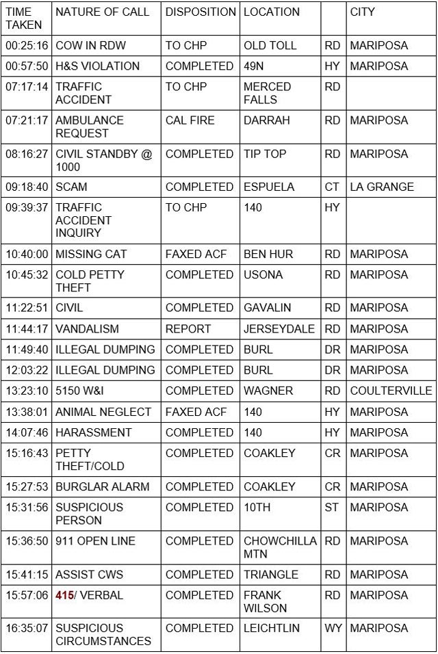 mariposa county booking report for may 4 2023 1