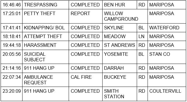 mariposa county booking report for may 4 2023 2