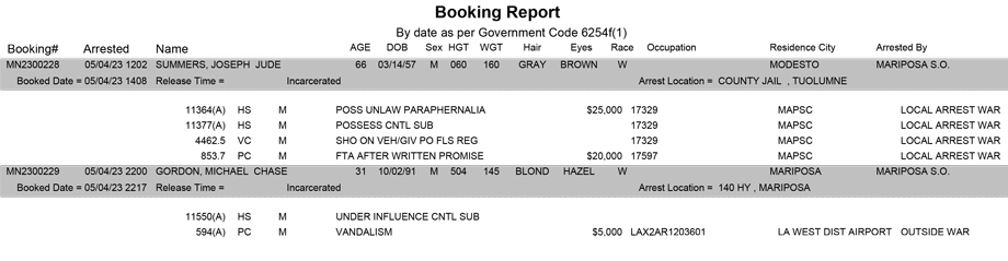 mariposa county booking report for may 4 2023