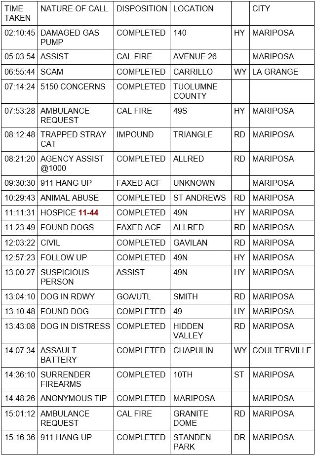 mariposa county booking report for may 5 2023 1
