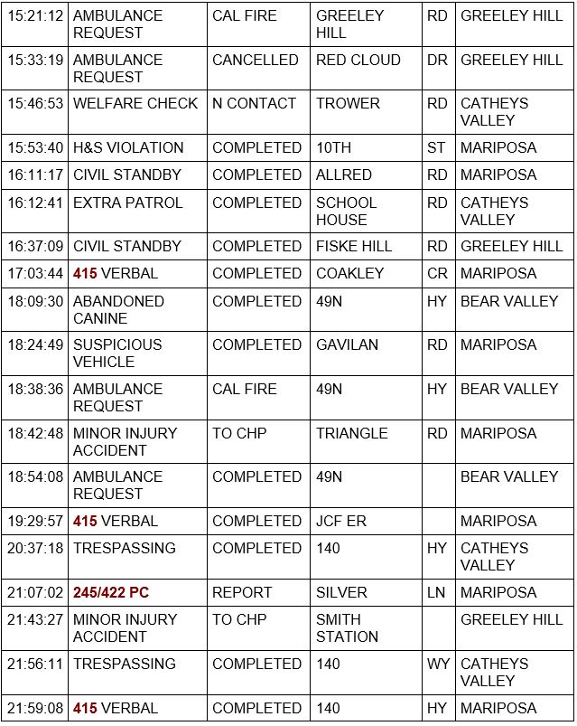 mariposa county booking report for may 5 2023 2