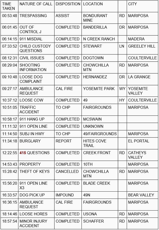 mariposa county booking report for may 6 2023 1