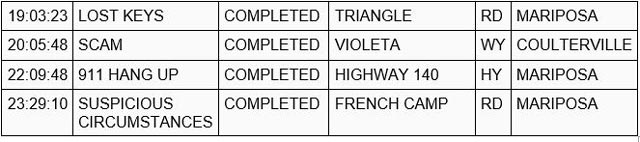mariposa county booking report for may 6 2023 2