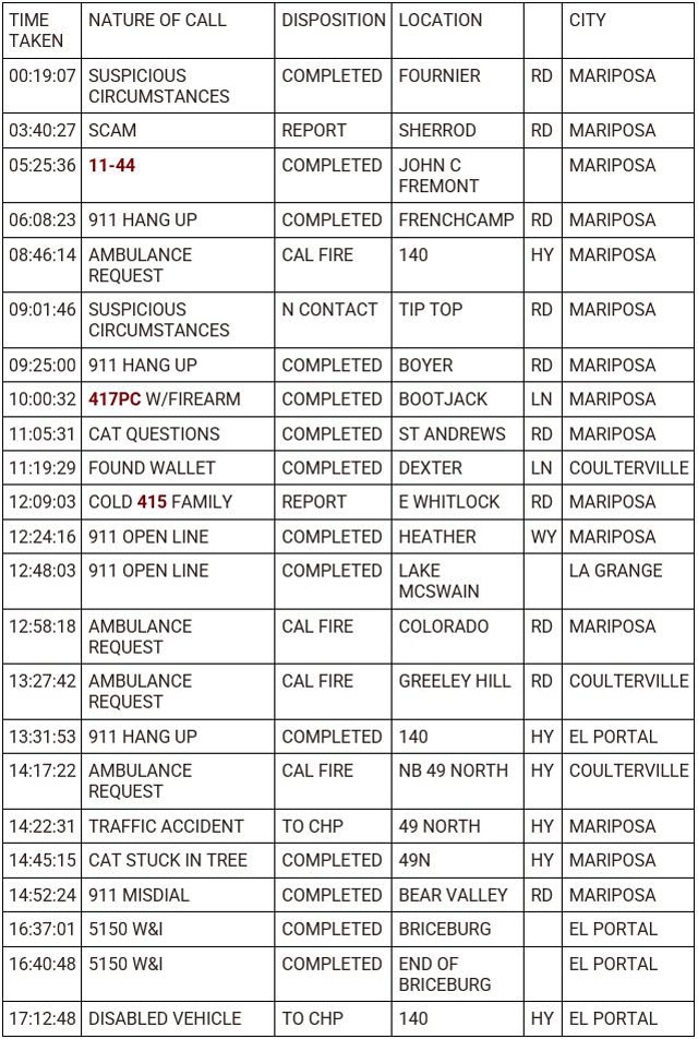 mariposa county booking report for may 7 2023 1