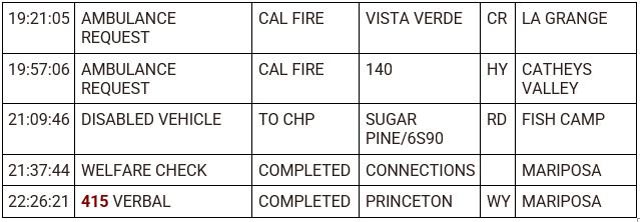 mariposa county booking report for may 7 2023 2