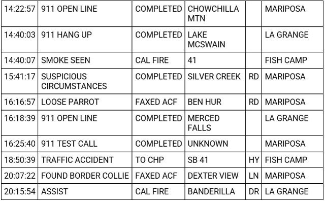 mariposa county booking report for may 8 2023 2