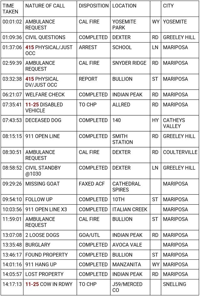 mariposa county booking report for may 9 2023 1