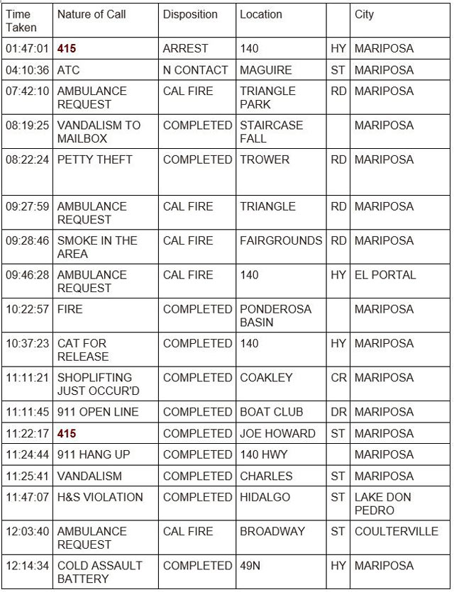 mariposa county booking report for november 1 2023 1