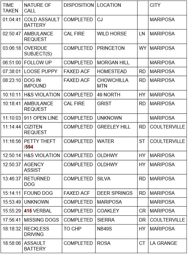 mariposa county booking report for november 10 2023 1
