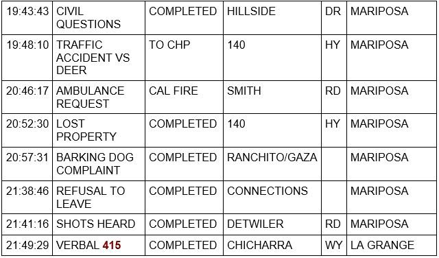 mariposa county booking report for november 10 2023 2