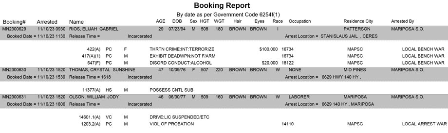 mariposa county booking report for november 10 2023