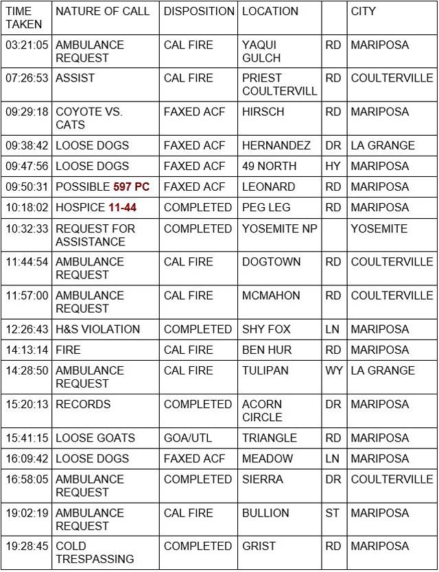 mariposa county booking report for november 11 2023 1