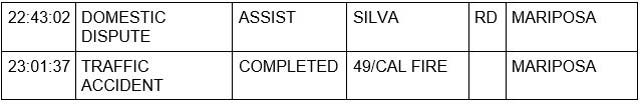 mariposa county booking report for november 11 2023 2