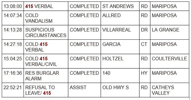 mariposa county booking report for november 12 2023 2