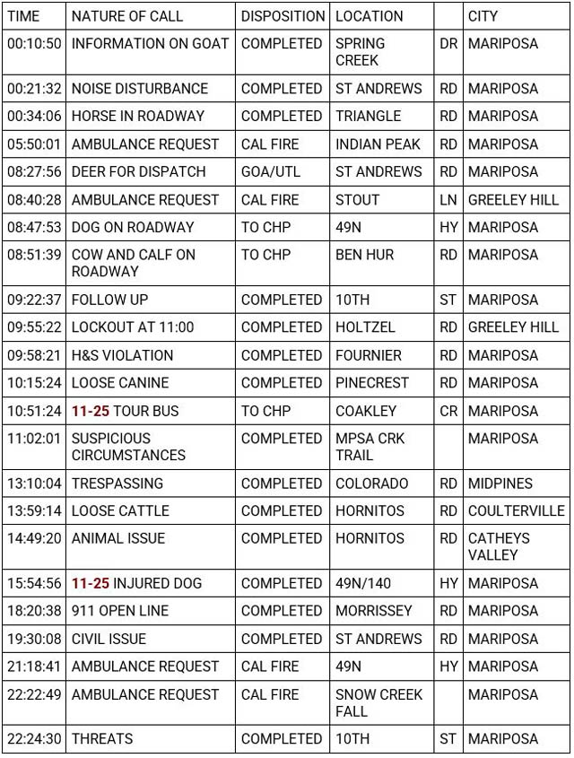 mariposa county booking report for november 13 2023 1
