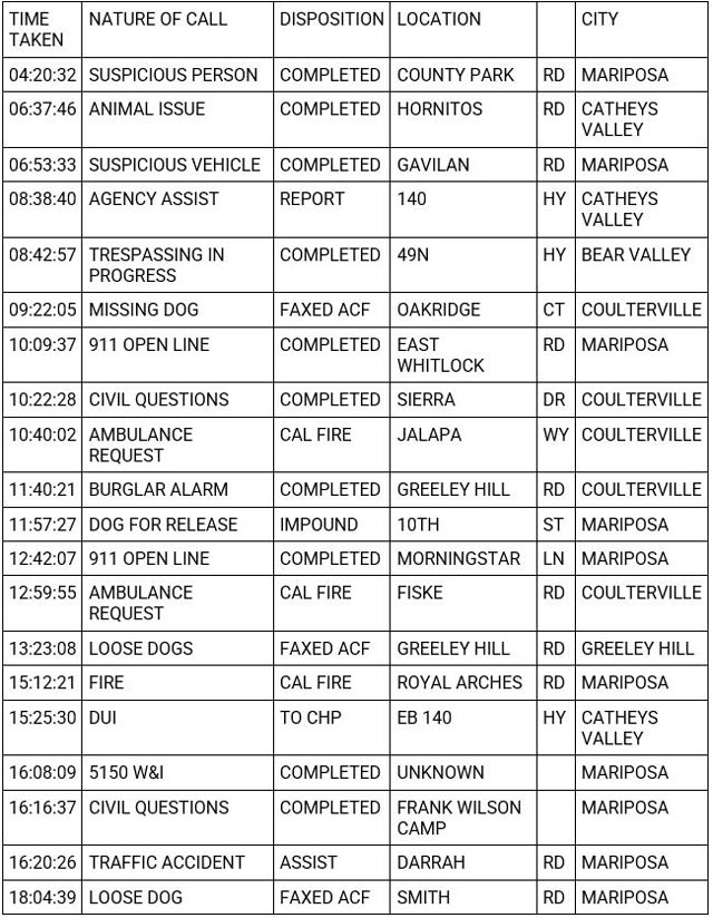 mariposa county booking report for november 15 2023 1