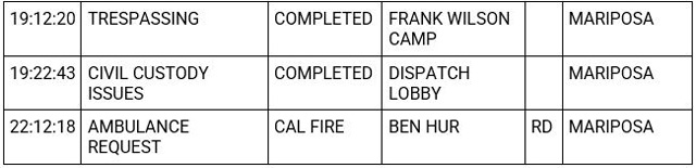 mariposa county booking report for november 15 2023 2