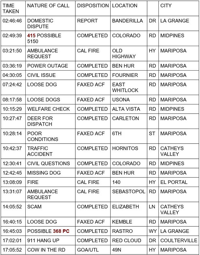 mariposa county booking report for november 18 2023 1