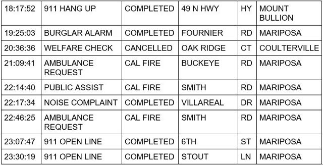 mariposa county booking report for november 18 2023 2