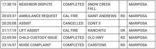 mariposa county booking report for november 19 2023 2
