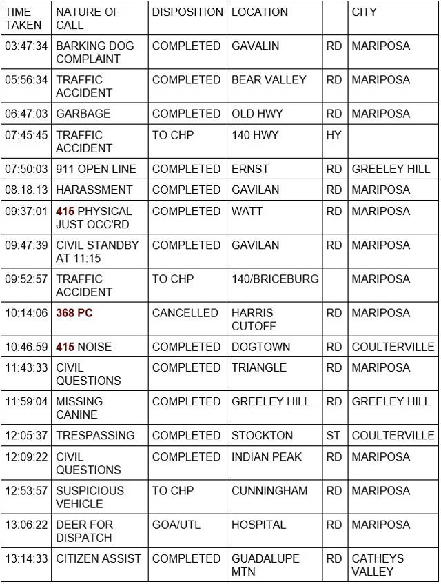 mariposa county booking report for november 2 2023 1