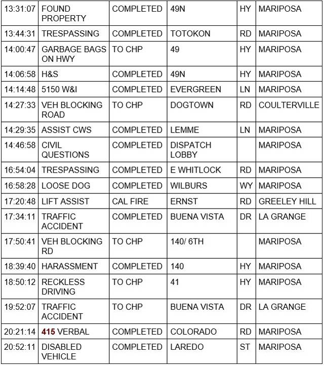 mariposa county booking report for november 2 2023 2