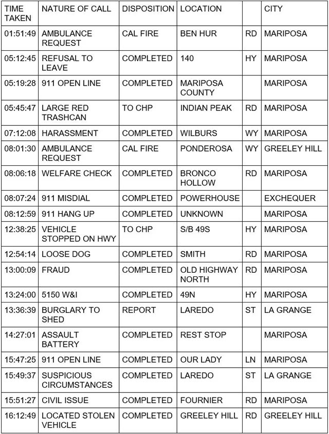 mariposa county booking report for november 20 2023 1
