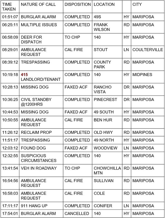 mariposa county booking report for november 22 2023 1