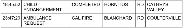 mariposa county booking report for november 22 2023 2