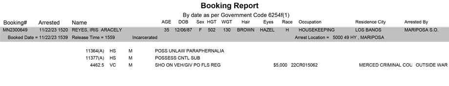 mariposa county booking report for november 22 2023